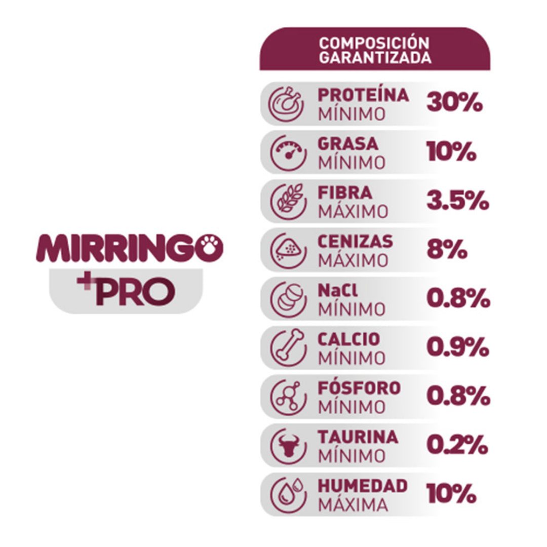 Mirringo + Pro 1kg